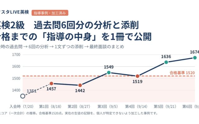 英検に3か月で何をすれば合格に近づくのか。スタスタLIVE英検、合格までの「指導の中身」を1冊の資料で公開