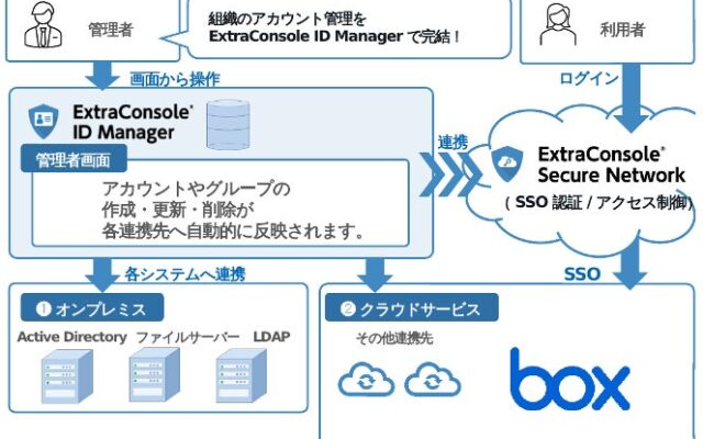 チエル、統合ID管理システム「ExtraConsole(R) ID Manager」 Version 6.6でBoxとの連携に対応