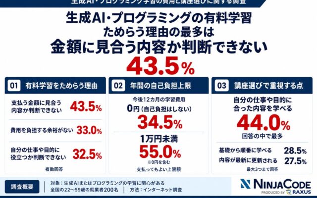 生成AI・プログラミングの有料学習、ためらう理由の最多は「金額に見合う内容か判断できない」43.5%―Ninja Code調べ