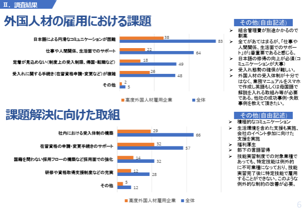 九州経済産業局「外国人材の採用・定着に関するアンケート」(2025年3 月)